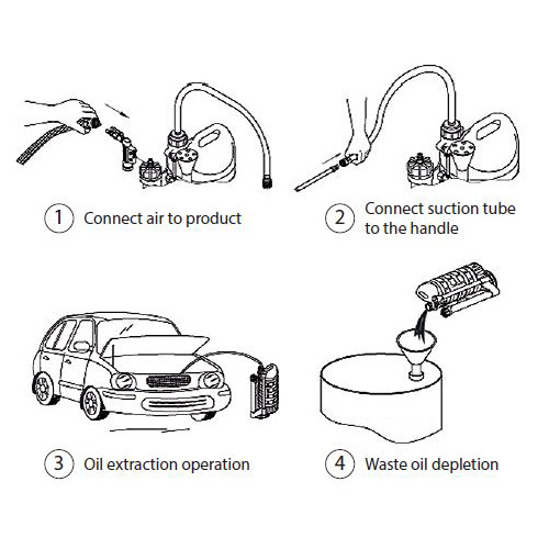 Pneumatic Fluid Extractor 10L